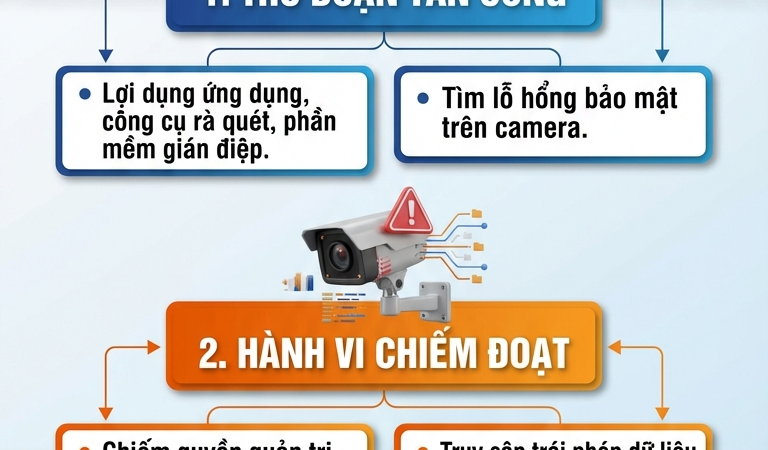 Côngan cảnh báo NGUYHIỂM k.hẩn tới những người có lắp camera tại nhà